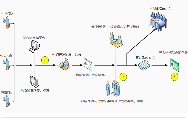 “琚全国安检机供给商导入”