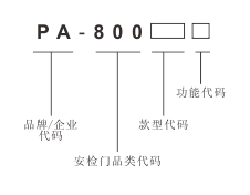 “琚全国安检门型号大全”